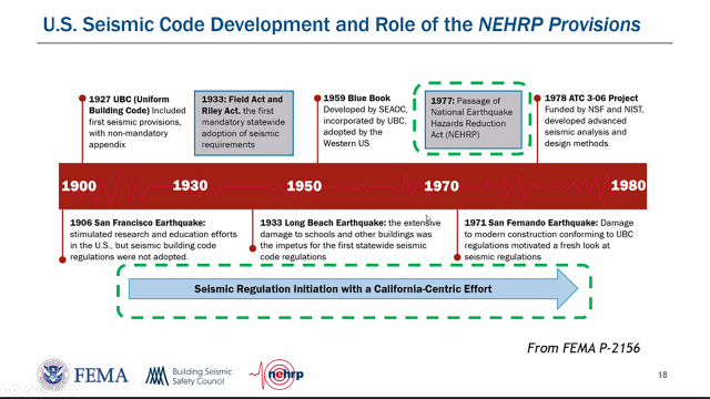 Webinar: Introduction to the 2020 NEHRP Recommended Seismic Provisions: Design Examples