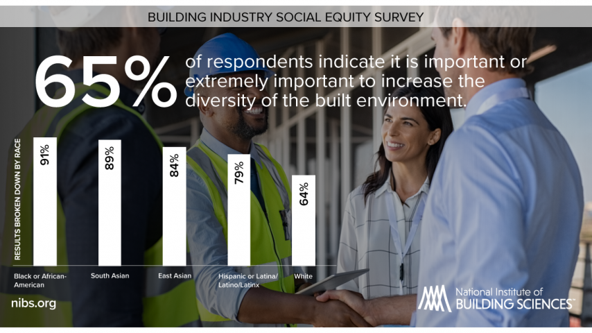 43 Percent of Built Environment Employees Say Their Company Has a DEI Program