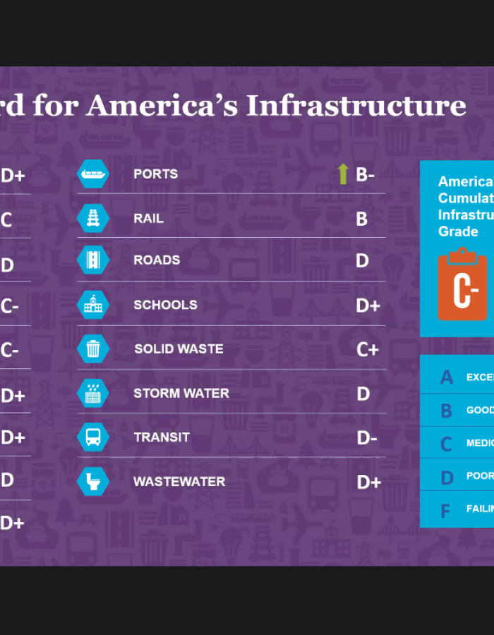 Webinar: Transportation Infrastructure and Your Daily Commute